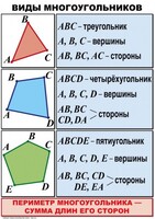 Комплект таблиц по математике для начальной школы. Математика 4 класс - fgospostavki.ru - Белово