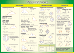 Таблица "Треугольники, Четырехугольники, Окружности (Геометрия)" (100х140 сантиметров, винил) - fgospostavki.ru - Белово