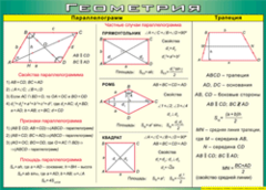 Таблица "Параллелограмм. Трапеция" (100х140 сантиметров, винил) - fgospostavki.ru - Белово
