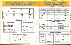 Стенд "Аккорды" - fgospostavki.ru - Белово