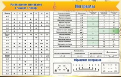 Стенд "Интервалы" - fgospostavki.ru - Белово