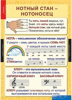 Комплект таблиц. Музыка. Начальная школа. - fgospostavki.ru - Белово