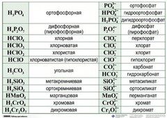 Справочные таблицы для кабинета химии (комплект 19 таблиц и 32 раздаточных карточек) - fgospostavki.ru - Белово