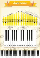 Стенд "Знай ноты" - fgospostavki.ru - Белово