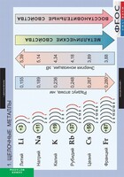 Комплект таблиц. Химия. Металлы. - fgospostavki.ru - Белово
