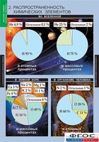 Комплект таблиц. Химия. Начала химии. - fgospostavki.ru - Белово