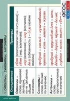 Комплект таблиц, Русский язык. Таблицы для старшей школы 11 класс. - fgospostavki.ru - Белово