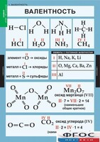 Комплект таблиц. Химия. 8-9 классы. - fgospostavki.ru - Белово