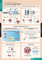 Комплект таблиц. Физика. Физика высоких энергий. - fgospostavki.ru - Белово