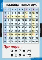 Комплект таблиц. Математика. Математические таблицы для начальной школы. - fgospostavki.ru - Белово