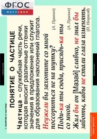 Комплект таблиц. Русский язык. Частицы и междометия. - fgospostavki.ru - Белово