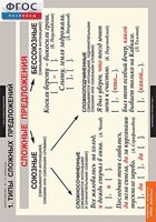 Комплект таблиц. Русский язык. Синтаксис. 5-11 классы - fgospostavki.ru - Белово