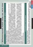 Комплект таблиц. Русский язык. Морфология. 5-11 классы. - fgospostavki.ru - Белово