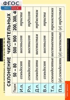 Комплект таблиц. Русский язык. Числительные и местоимения. - fgospostavki.ru - Белово