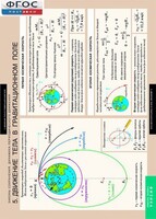 Комплект таблиц. Физика. Законы сохранения. Динамика периодического движения. - fgospostavki.ru - Белово