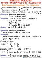 Комплект таблиц Тригонометрические уравнения и неравенства (12 таблиц) - fgospostavki.ru - Белово