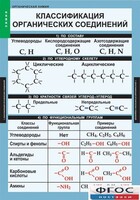 Комплект таблиц. Химия. Органическая химия. - fgospostavki.ru - Белово