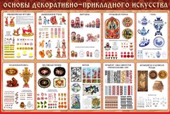 Стенд "Основы декоративно-прикладного искусства" - fgospostavki.ru - Белово
