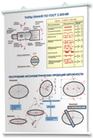 Плакаты по черчению для оформления кабинета. - fgospostavki.ru - Белово