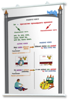 Плакаты по английскому языку для оформления кабинета. - fgospostavki.ru - Белово