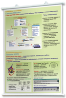 Плакаты по информатике для оформления кабинета. - fgospostavki.ru - Белово