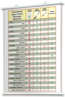 Плакаты по кулинарии для оформления кабинета. - fgospostavki.ru - Белово