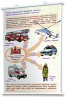 Плакаты по основам безопасности жизнедеятельности. Для оформления кабинета. - fgospostavki.ru - Белово