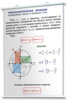 Плакаты по математике для оформления кабинета. - fgospostavki.ru - Белово