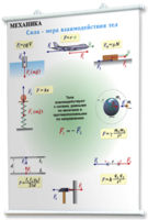 Плакаты по физике для оформления кабинета. - fgospostavki.ru - Белово
