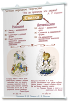 Плакаты по литературе для оформления кабинета. - fgospostavki.ru - Белово