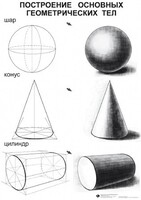 Комплект таблиц для уроков рисования "ИЗО" - fgospostavki.ru - Белово