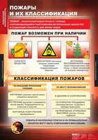 Комплект таблиц. ОБЖ. Пожарная безопасность. - fgospostavki.ru - Белово