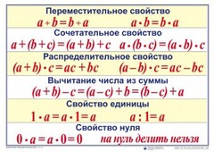 Математические таблицы для начальной школы - fgospostavki.ru - Белово