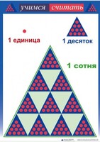 Приемы устных вычислений "Учимся считать" - fgospostavki.ru - Белово
