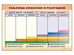 Фрагмент (демонстрационный) маркерный "Таблица классов и разрядов" - fgospostavki.ru - Белово