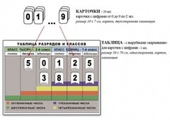 Интерактивная таблица по математике для начальных классов "Разряды и классы чисел" - fgospostavki.ru - Белово
