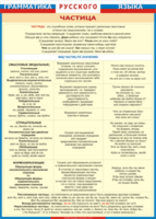 Таблица "Грамматика русского языка. Частица" (100х140 сантиметров, винил) - fgospostavki.ru - Белово