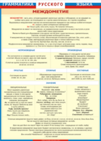 Таблица "Грамматика русского языка. Междометие" (100х140 сантиметров, винил) - fgospostavki.ru - Белово