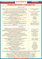 Таблица "Грамматика русского языка. Правописание суффиксов в прилагательных и причастиях" (100х140 сантиметров, винил) - fgospostavki.ru - Белово