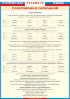 Таблица "Грамматика русского языка. Правописание окончаний имен существительных" (100х140 сантиметров, винил) - fgospostavki.ru - Белово