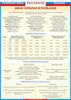 Таблица "Грамматика русского языка. Имя прилагательное" (100х140 сантиметров, винил) - fgospostavki.ru - Белово