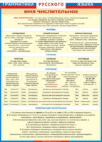 Таблица "Грамматика русского языка. Имя числительное" (100х140 сантиметров, винил) - fgospostavki.ru - Белово