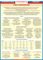 Таблица "Грамматика русского языка. Местоимение" (100х140 сантиметров, винил) - fgospostavki.ru - Белово