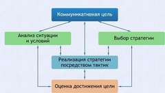 Интерактивные курсы. Русский язык 11 класс . Базовый. - fgospostavki.ru - Белово