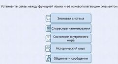 Интерактивные курсы. Русский язык 7 класс . Базовый. - fgospostavki.ru - Белово