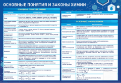 Стенд "Основные понятия и законы химии" - fgospostavki.ru - Белово