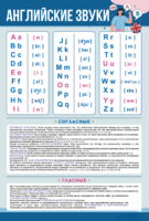 Стенд "Английский алфавит с транскрипцией" - fgospostavki.ru - Белово