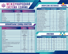 Стенд "Международная система единиц. Физические постоянные. Приставки" - fgospostavki.ru - Белово