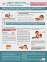 Стенд "Отработка приемов сердечно-легочной реанимации на тренажере-манекене" - fgospostavki.ru - Белово