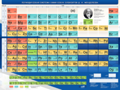Стенд "Периодическая система химических элементов Д.И. Менделеева" - fgospostavki.ru - Белово